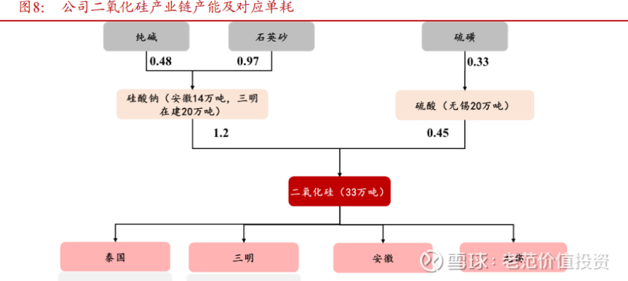 白炭黑每吨最新价格走势_白炭黑每吨最新价格走势图