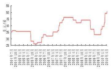 包含东方61基本走势图近100期的词条