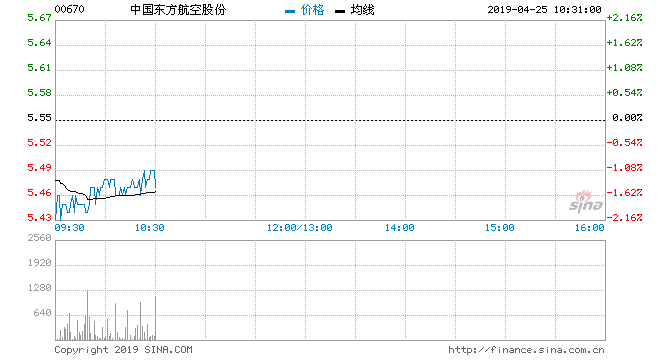 包含东方61基本走势图近100期的词条