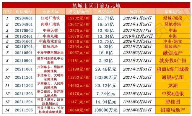 盐城房价2021年下半年走势_盐城房价2021年下半年走势图