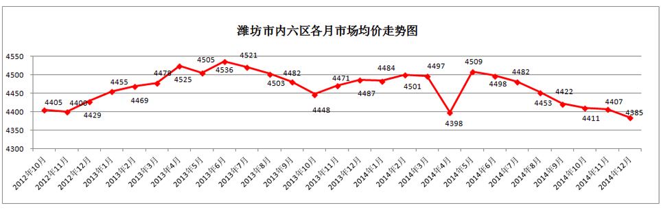 南昌县房价走势2014_南昌县房价走势最新消息报