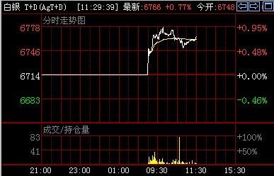 包含三d2015年走势图的词条