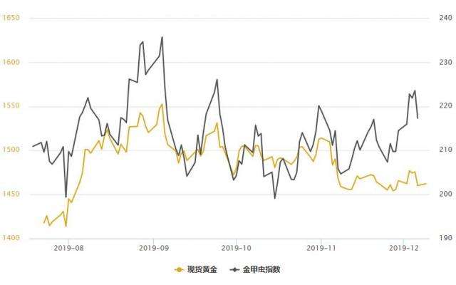 包含三d2015年走势图的词条