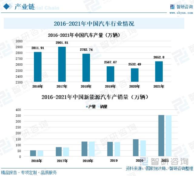 中国汽车价格未来走势_中国汽车价格未来走势图