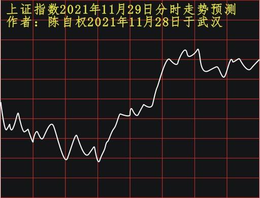 2020年上证指数走势查询_上证指数今日行情走势2020年