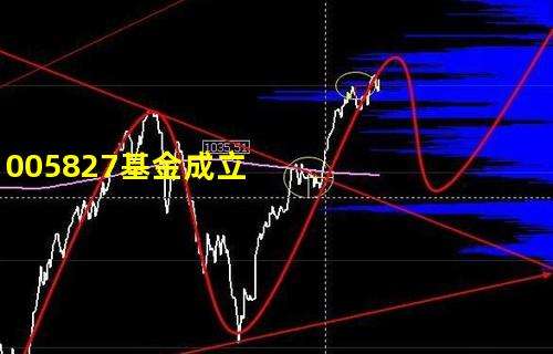 260109基金今天走势图_请问260109的基金涨势如何