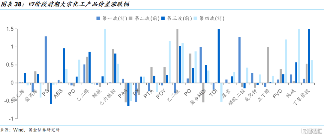 化工钛白粉原料行情走势_化工钛白粉原料行情走势如何