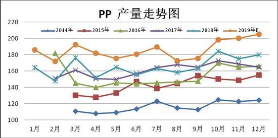 期货pp今日走势分析预测_pp期货行情实时行情金投网