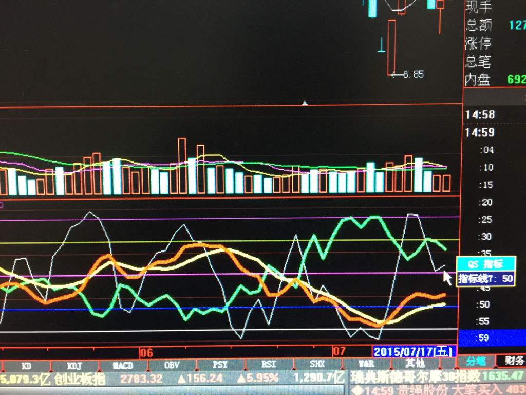 葛洲坝去年一年股票走势图的简单介绍