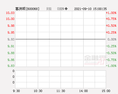 葛洲坝去年一年股票走势图的简单介绍