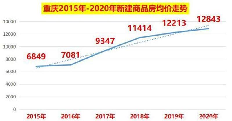 上海二手房价2020走势图_上海二手房价2020最新房价