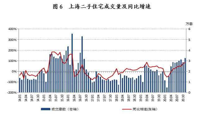 上海二手房价2020走势图_上海二手房价2020最新房价