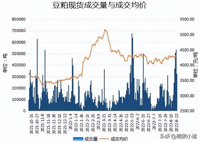 豆粕期货最新行情分析走势图_豆粕期货最新行情分析走势图表