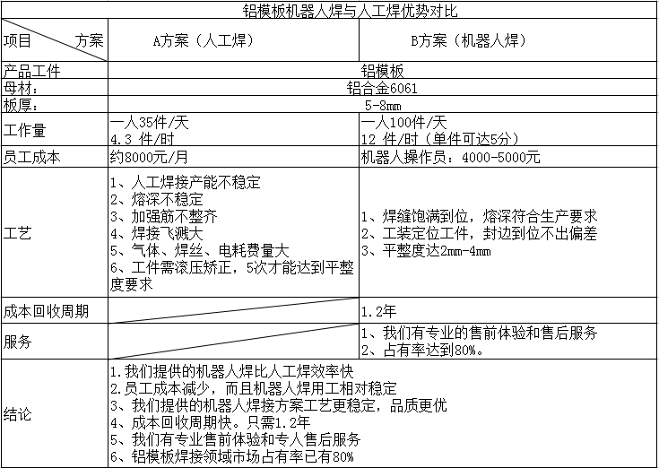 关于坪山区品牌技术转移价格走势的信息