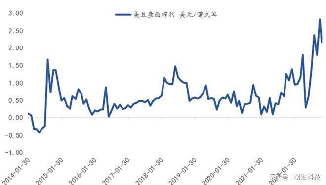 疫情之下美国大豆走势_疫情下今年国内大豆行情