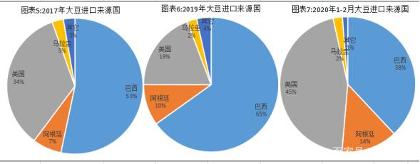 疫情之下美国大豆走势_疫情下今年国内大豆行情