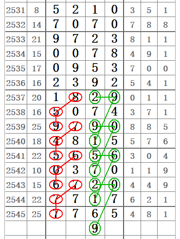 七星彩2325期走势图_七星彩基本走势图表35期