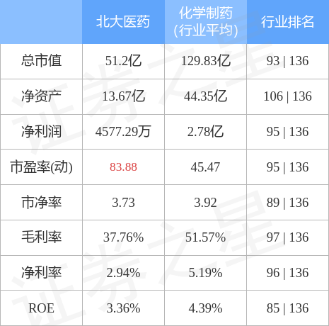 北大医药明日走势预测_北大医药明日走势预测分析