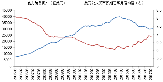 近年美元兑人民币汇率走势_近一年美元兑人民币汇率走势