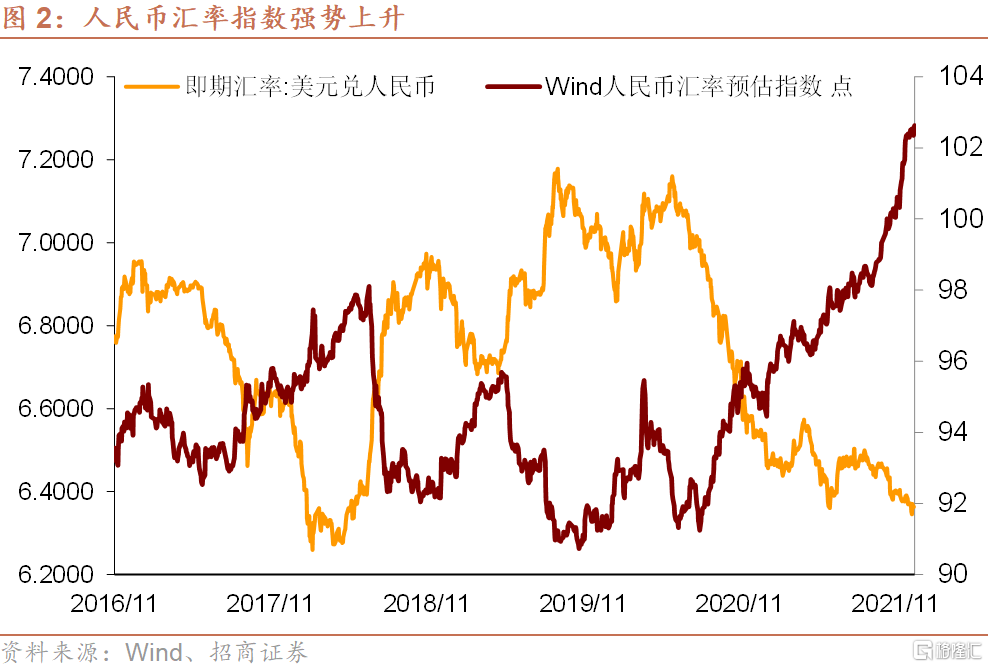 近年美元兑人民币汇率走势_近一年美元兑人民币汇率走势