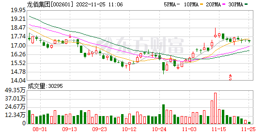 关于味精价格走势图2015的信息