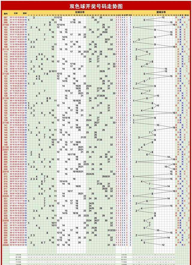 2021095期大乐透走势图_2021095期大乐透走势图超长版