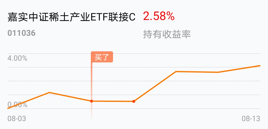 基金可以实时查看走势的吗_基金可以查看实时走势行情吗