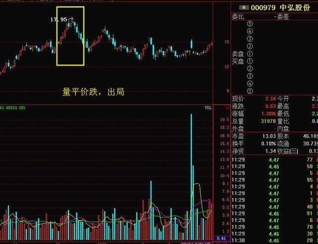 怎么根据量价找出历史相似的走势_怎么根据量价找出历史相似的走势呢