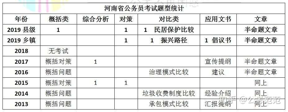 包含辽宁省考题型常识考情分析的词条