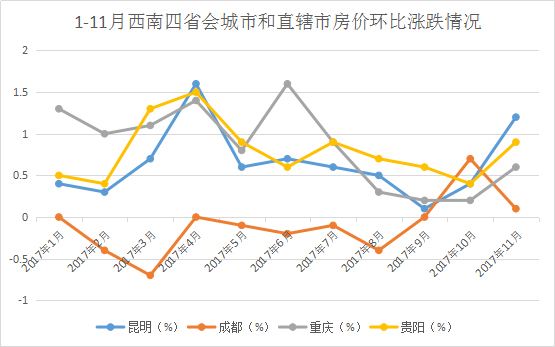 包含昆明近5年房价走势图的词条