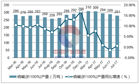 烧碱2017价格走势的简单介绍