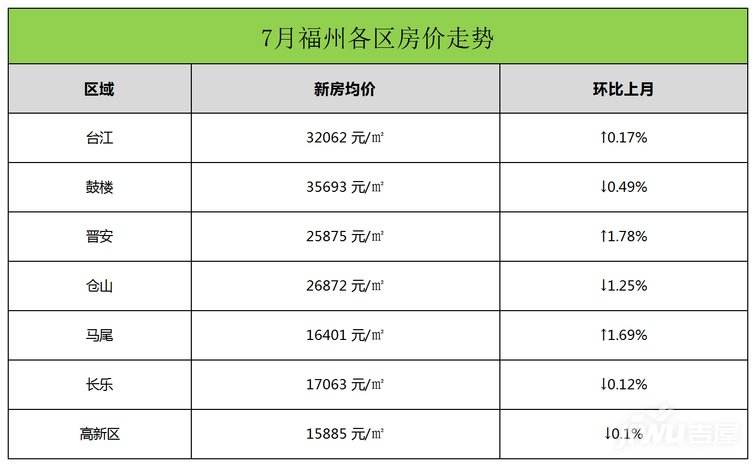 永城房价2022年房价走势_永城房价2022年房价走势如何