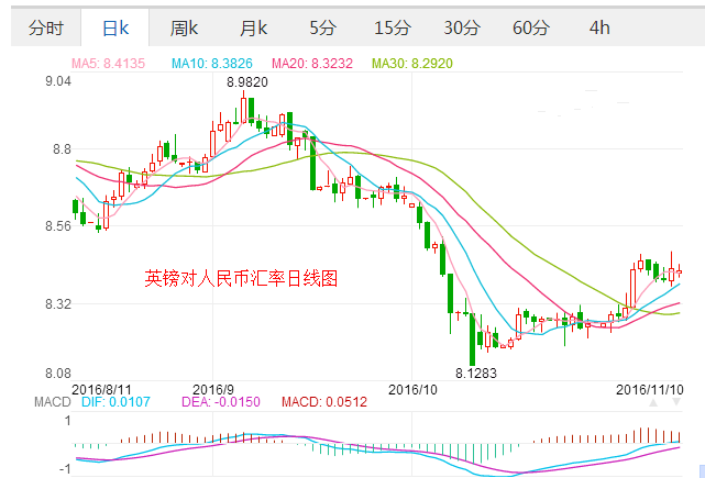 英镑兑人民币未来一周走势_英镑兑人民币近期走势和预测