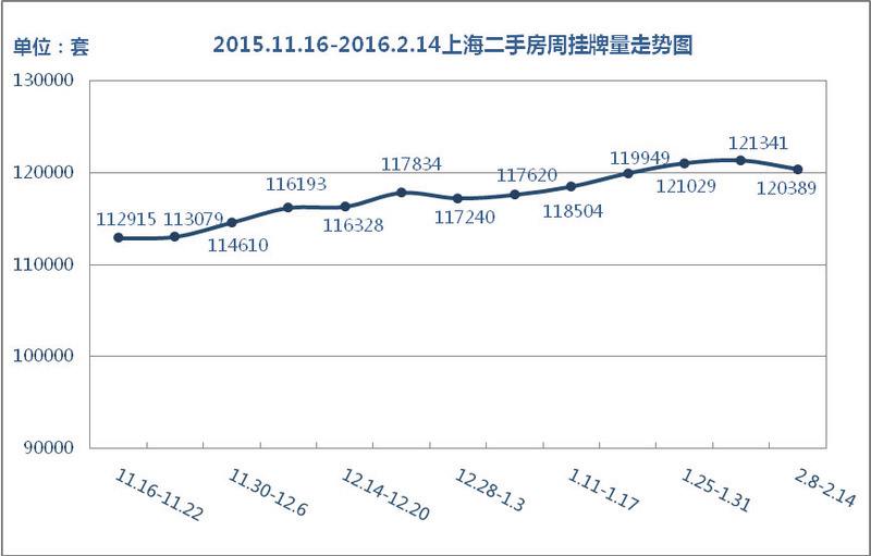 2013上海房价走势_2016年上海房价走势图