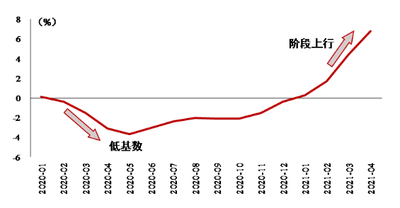 2021年下半年货币政策走势_2021年一季度货币政策执行报告