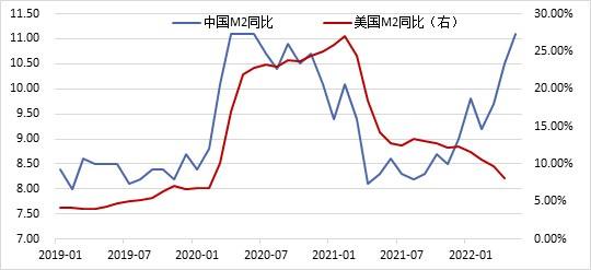 2021年下半年货币政策走势_2021年一季度货币政策执行报告