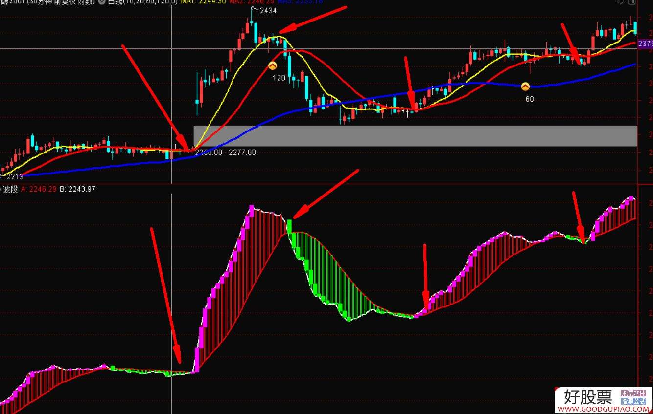 包含通达信个股板块走势对比的词条