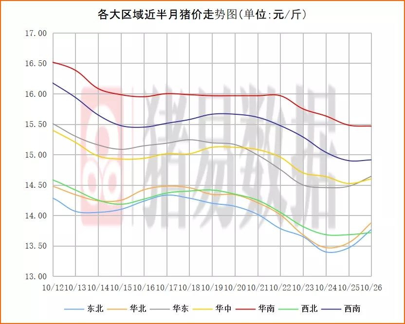 2020年10月下旬生猪走势_2021年10月20日生猪价格及走势