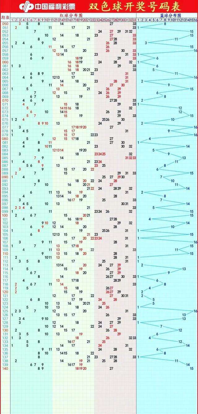 双色球2018023期走势分析_双色球第2021028期走势分析