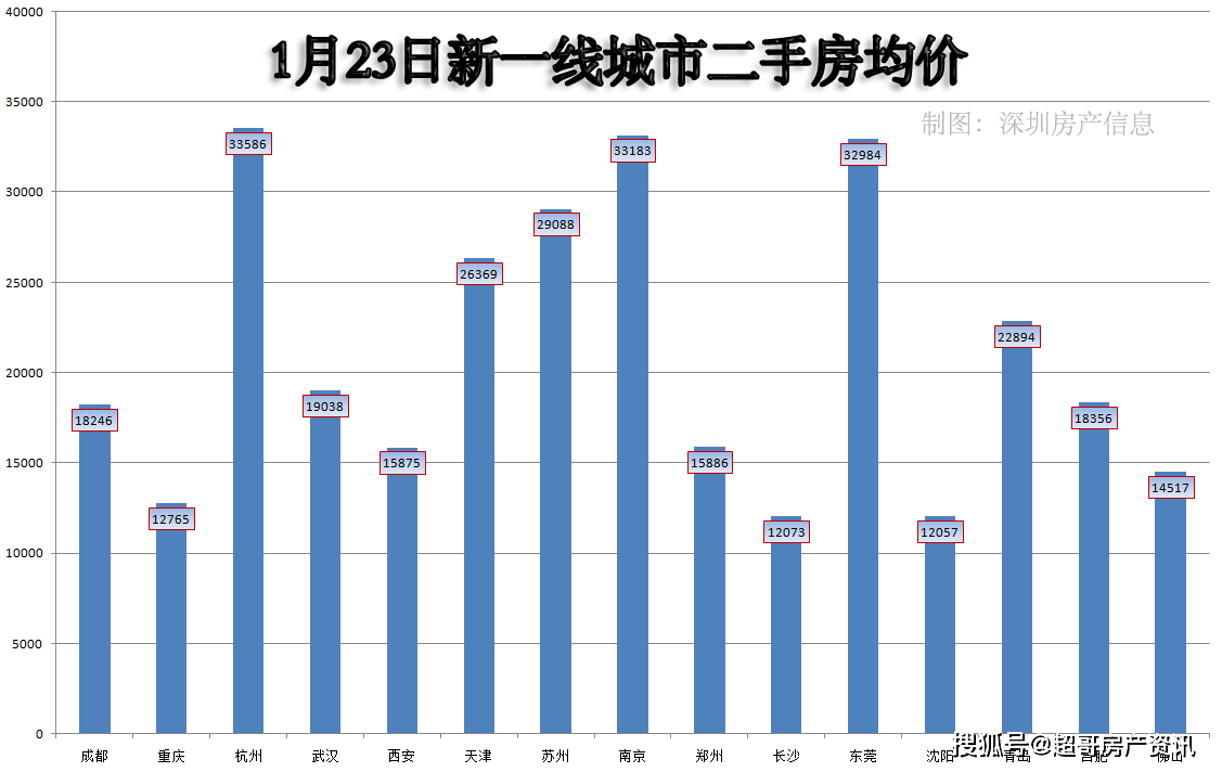 五线城市2020年二手房走势_五线城市2020年二手房走势图