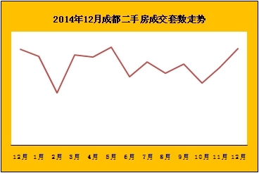 成都8月份二手房走势_成都8月份二手房走势分析