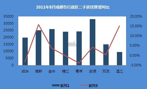 成都8月份二手房走势_成都8月份二手房走势分析