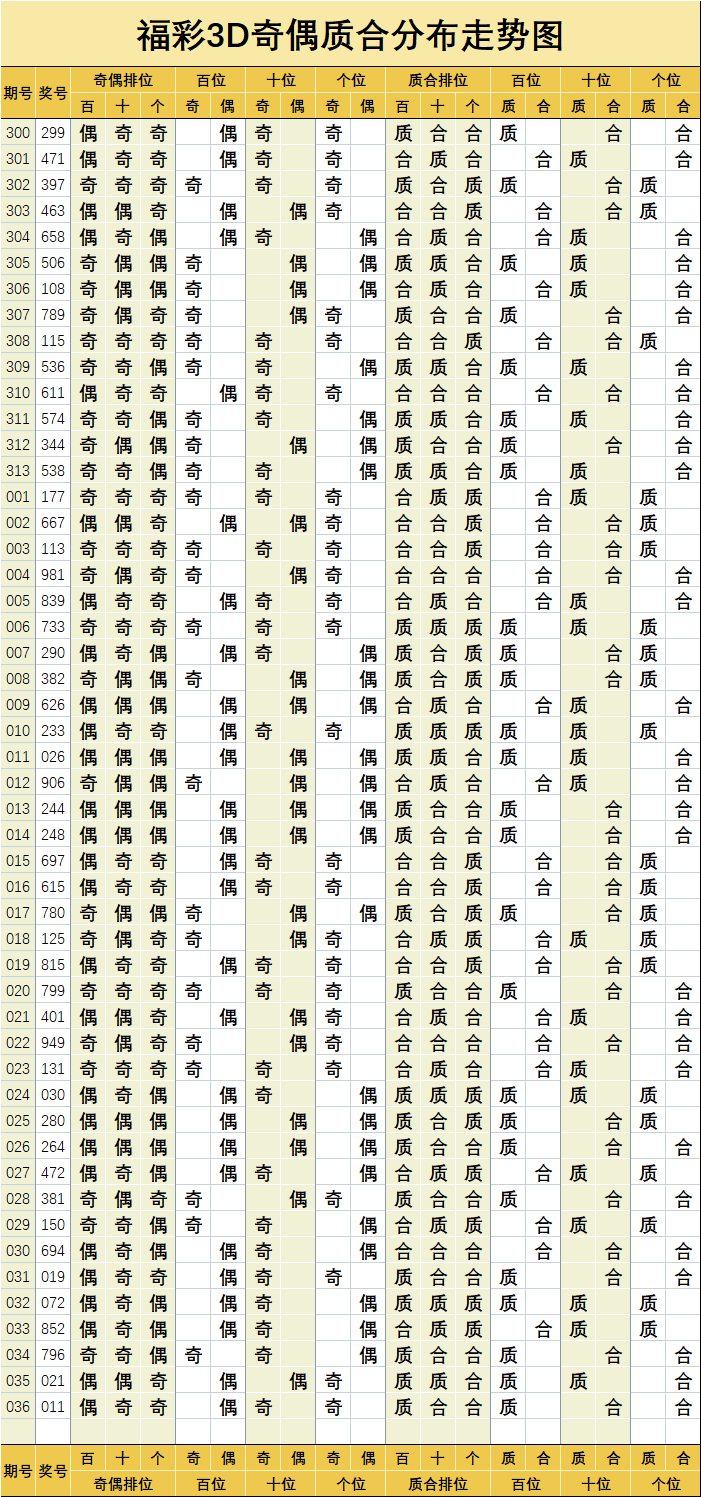 2017年3d跨度走势_3d跨度走势图南方网2019