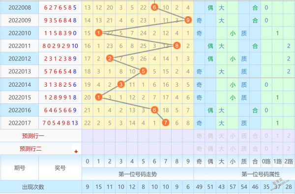 3三地开奖号码走势图带连线_三地开奖结果走势图带连线彩宝网