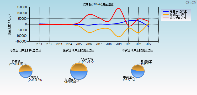 埃斯顿股票后期走势如何_埃斯顿股票后期走势如何看