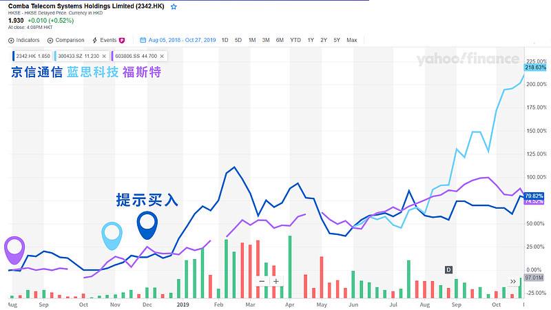 埃斯顿股票后期走势如何_埃斯顿股票后期走势如何看