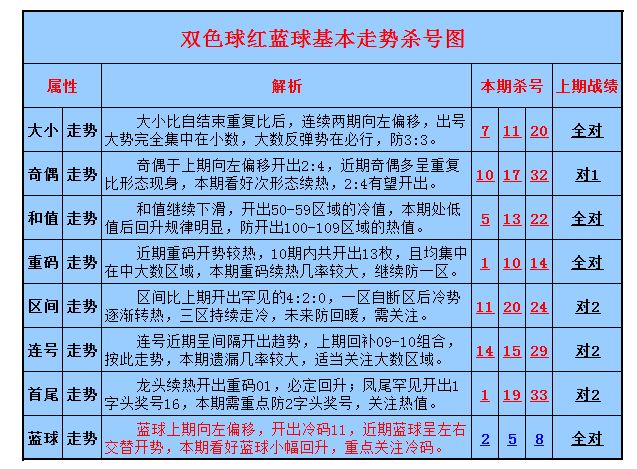 包含彩经网双色球第二位遗漏值走势图的词条