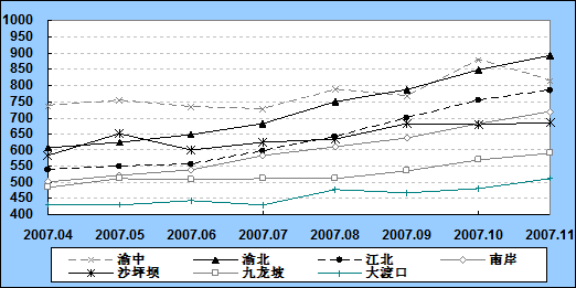 重庆二手房价格走势分析_重庆二手房价格走势分析最新