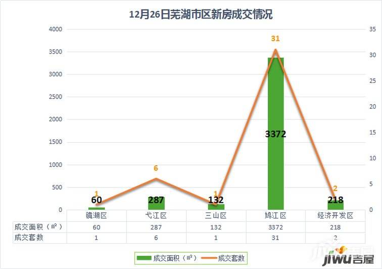 芜湖弋江区城南新房最新走势图的简单介绍