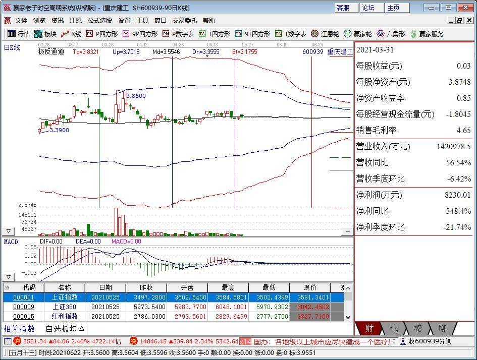 股票软件里的未来走势_股票软件里的未来走势是什么